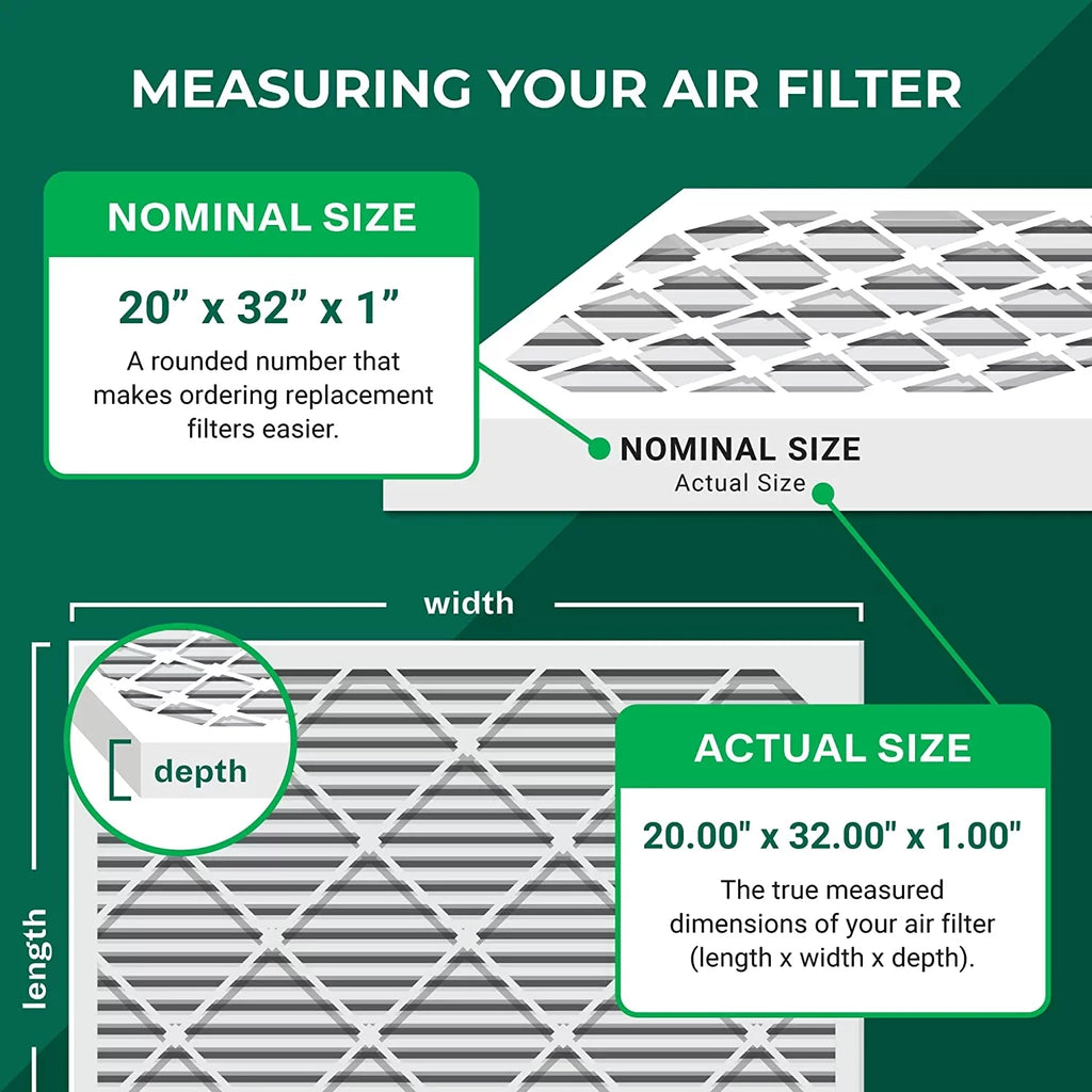 Filterbuy 20x32x1 MERV 11 Pleated HVAC AC Furnace Air Filters (5-Pack)