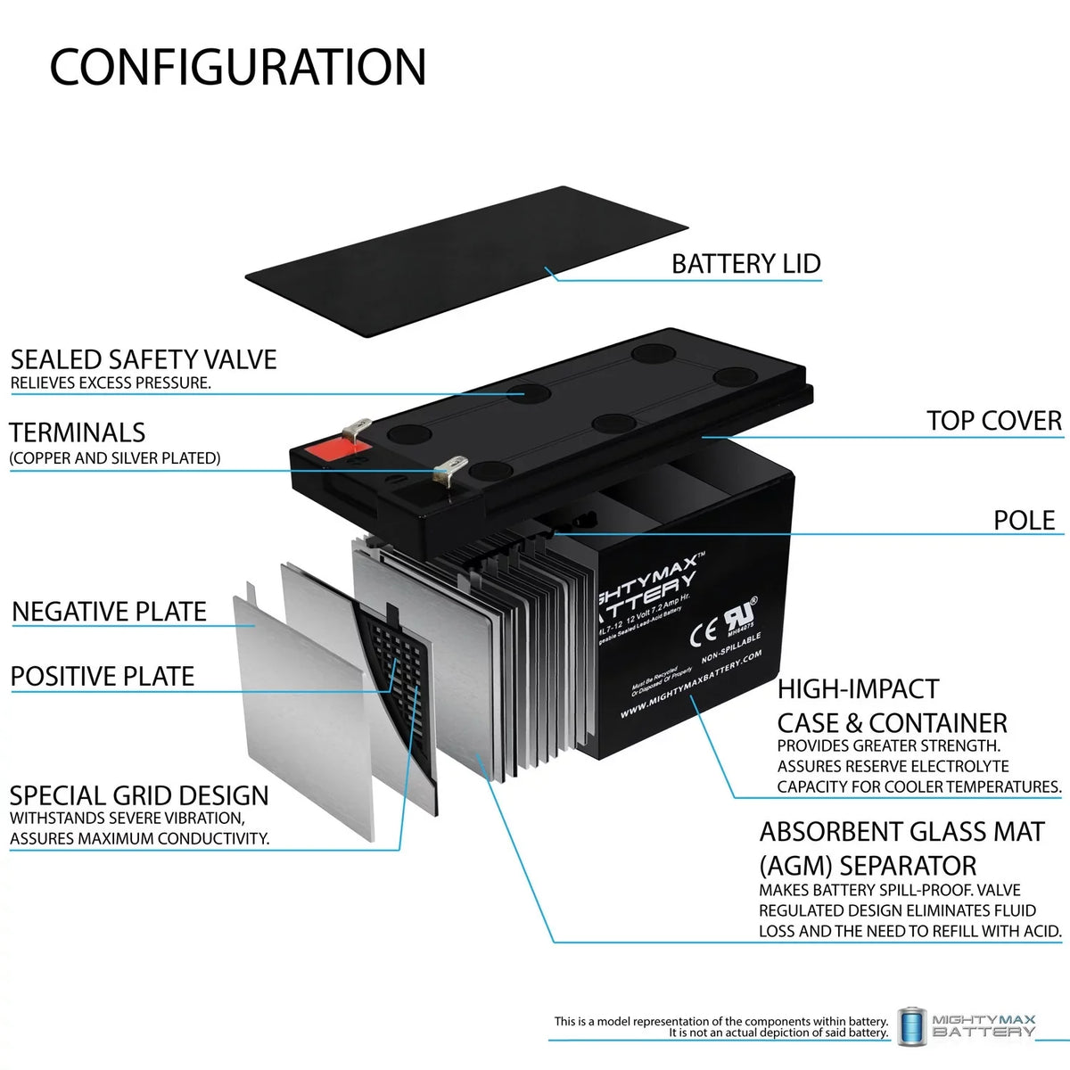 12V 7.2AH SLA Battery Replaces Sea-Doo ZS06 EVX1272F2 GP1272 - 6 Pack