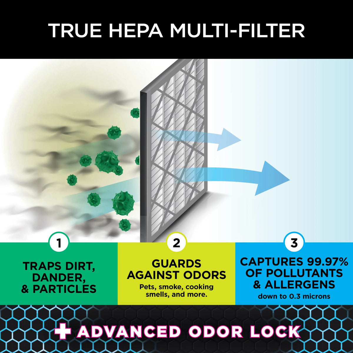 Shark by SharkNinja Air Purifier Replacement HEPA Filter, Compatible with HE400, HE4FKPET