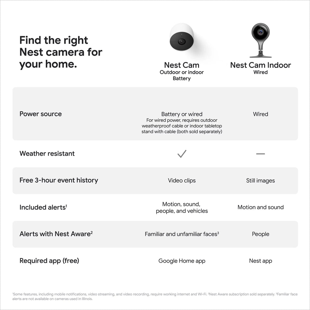 Nest Camera (outdoor or indoor, battery) 1pk White