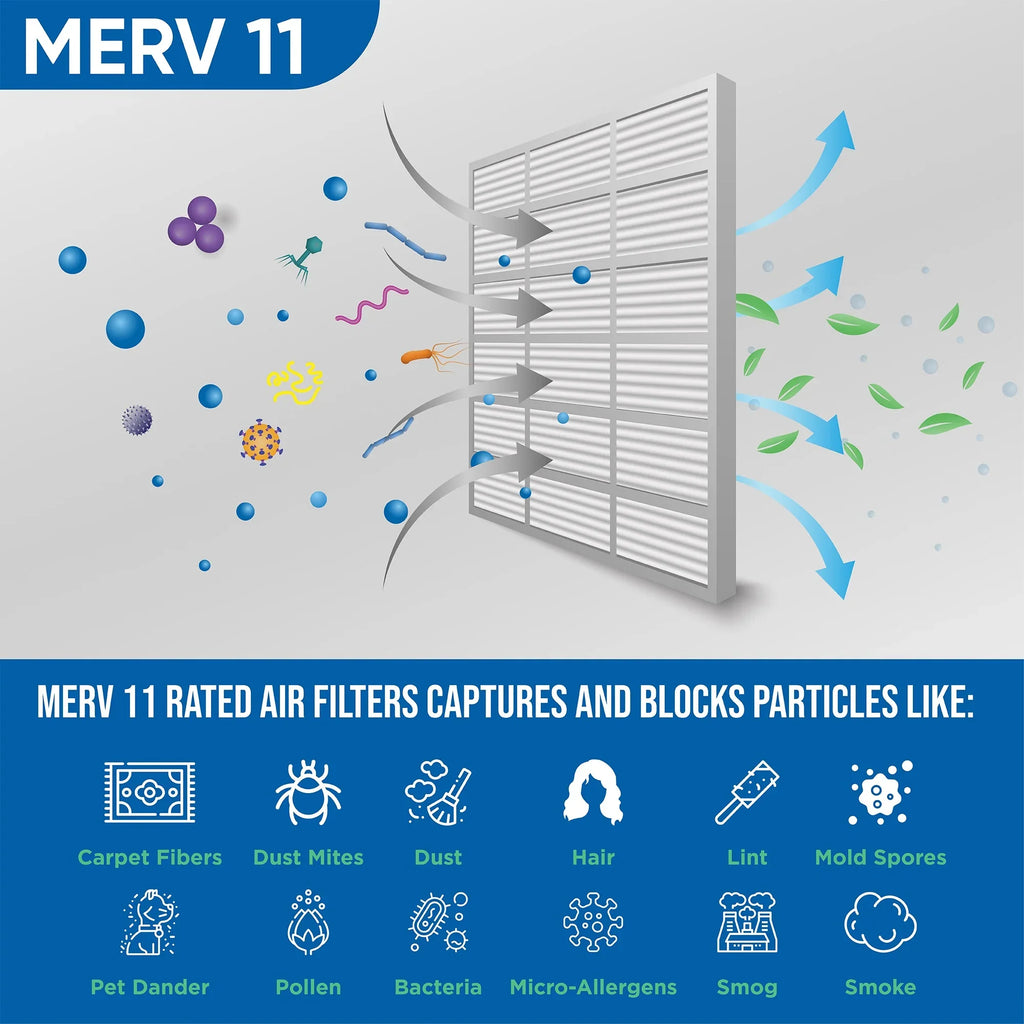 2 Pack of 12x24x4 MERV 11 Pleated 4" Inch Air Filters by Glasfloss. Actual Measurement 11-3/8 x 23-3/8 x 3-3/4