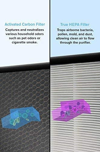 Merchandise Mecca Replacement 2 HEPA Air Filters and 8 Carbon Pre-Filters Compatible with Fellowes AeraMax 200 Purifier Model 190/200/DB55/DX55. Crimson to Part 9287101