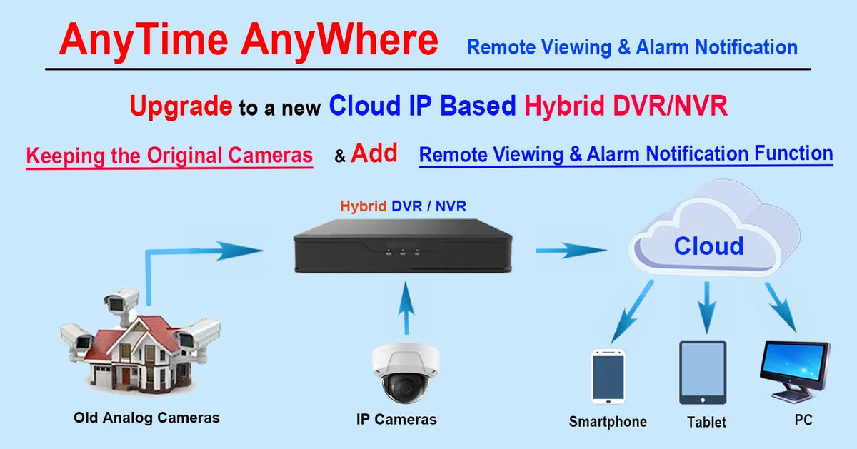 101AV DVR 8 Channels 1TB Hard Drive 4MP/1080P H.265/H.264 Network Video Recorder, No Built-in PoE Ports & WiFi, HDMI/VGA, Mobile APPs for Home/Office, Supports 10 x 4MP IP Cameras
