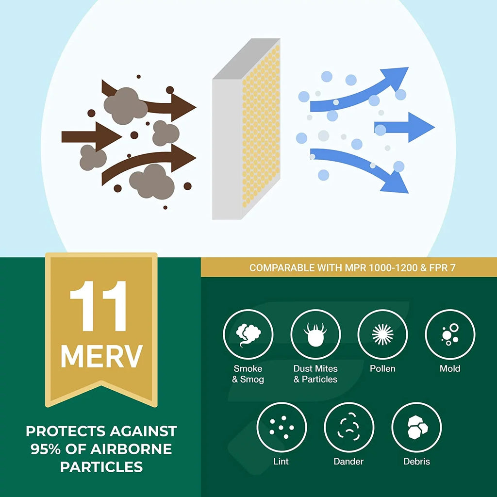 Filterbuy 20x32x1 MERV 11 Pleated HVAC AC Furnace Air Filters (5-Pack)