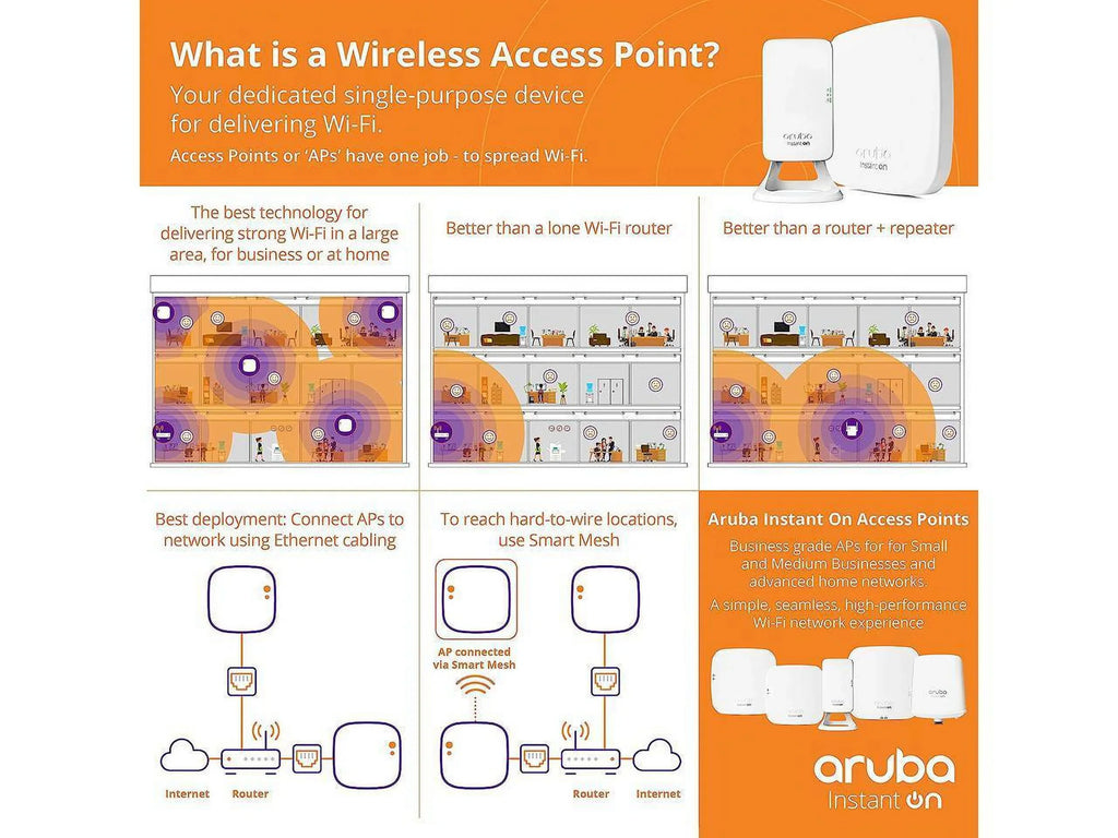 Aruba Instant On AP22 802.11ax 2x2 Wi-Fi 6 Wireless Access Point | US Model | Power Source Included (R6M49A)