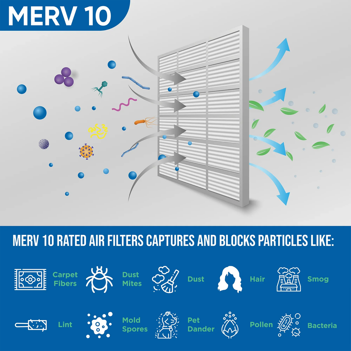 21-1/2 x 23-5/16 x 1 MERV 10 Pleated AC Furnace Air Filters by Glasfloss Industries. ( 8 Pack ) Replacement filters for Carrier, Payne, & Bryant