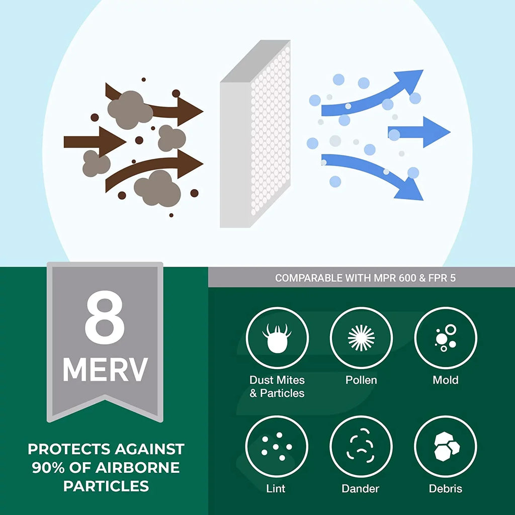 Filterbuy 11.25x11.25x1 MERV 8 Pleated HVAC AC Furnace Air Filters (4-Pack)